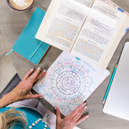 astrology chart on table with books and a cup of coffee